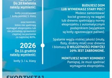 Obowiązek wymiany nieefektywnych źródeł ciepła, które nie spełniają wymogów co najmniej klasy 3