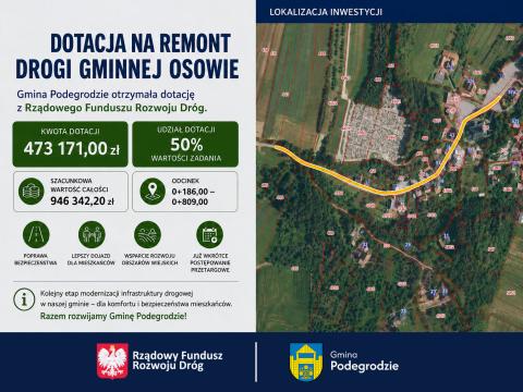 Kolejne dofinansowanie na remont drogi gminnej w Podegrodziu