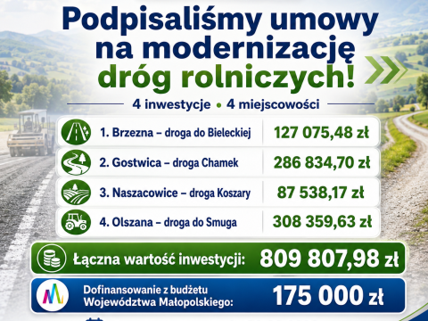 Kolejne drogi rolnicze w Gminie Podegrodzie zostaną zmodernizowane